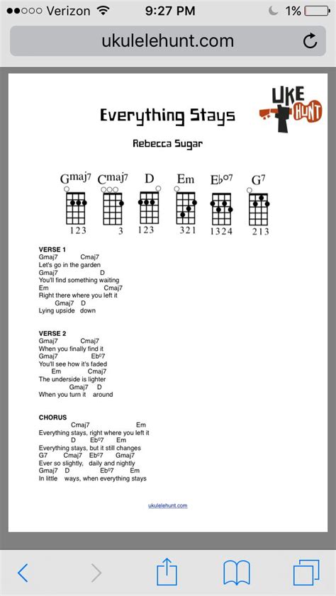E Minor scale. . Everything stays ukulele chords